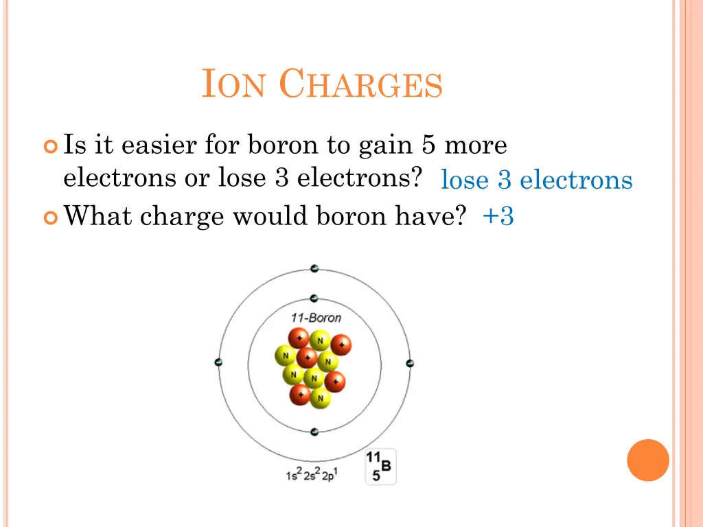 i on c harges 3