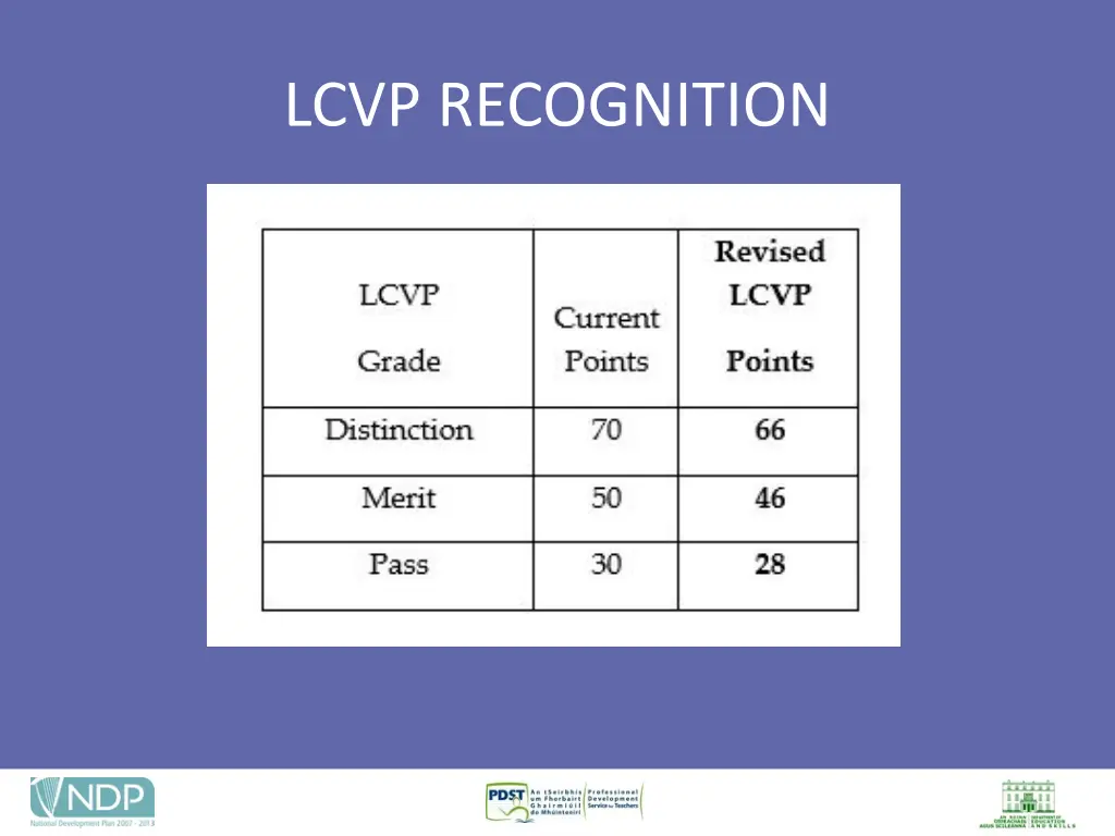 lcvp recognition 1