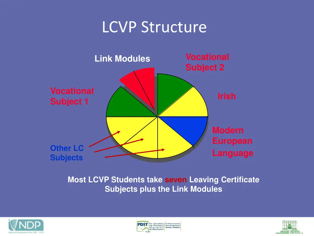 lcvp structure