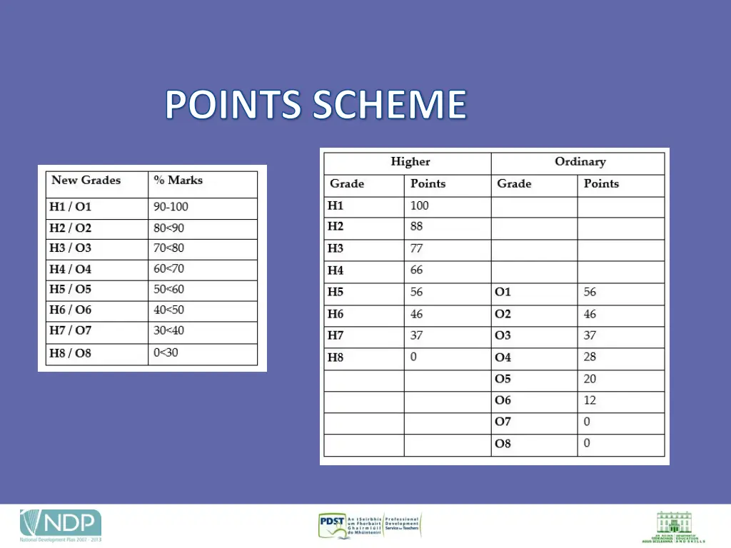 points scheme