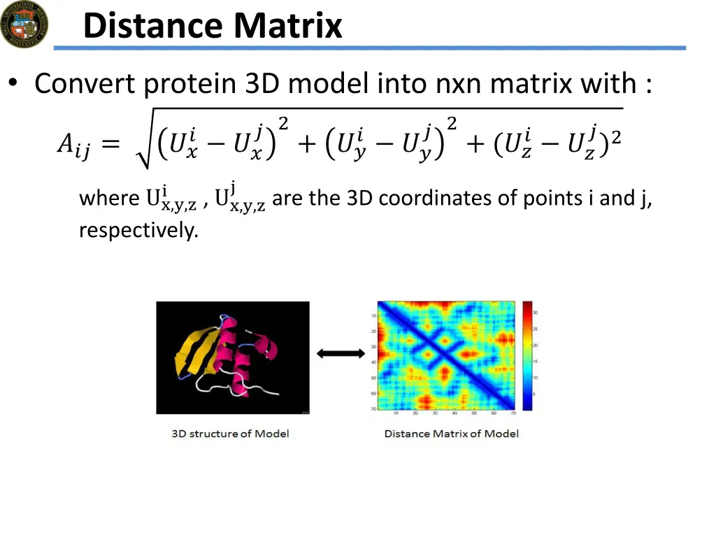 distance matrix