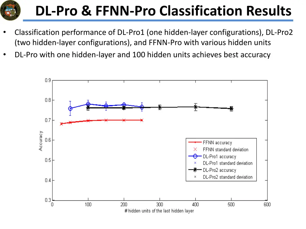 dl pro ffnn pro classification results