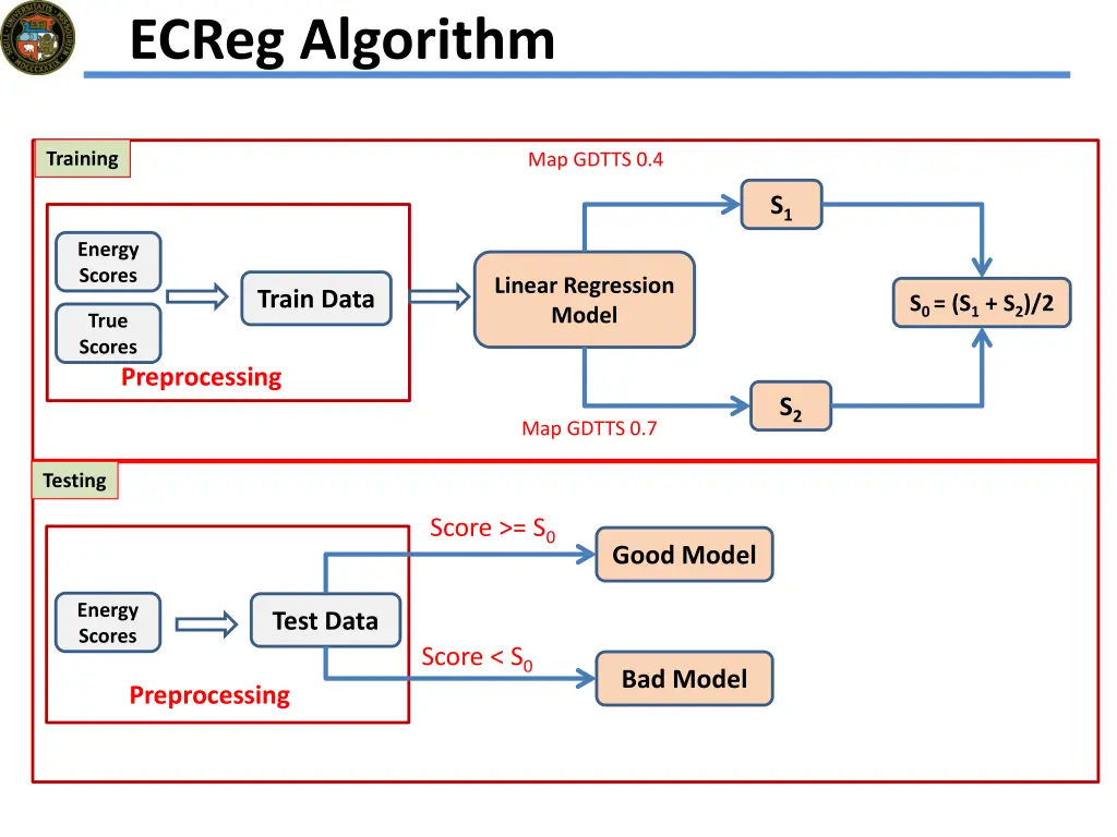 ecreg algorithm