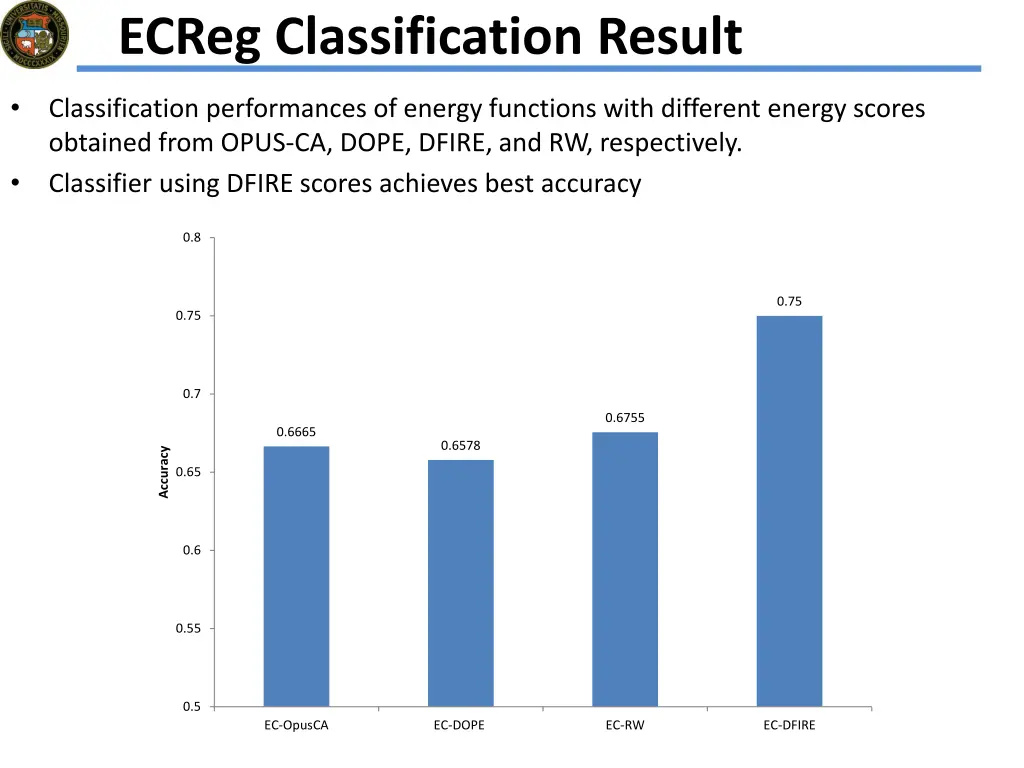 ecreg classification result