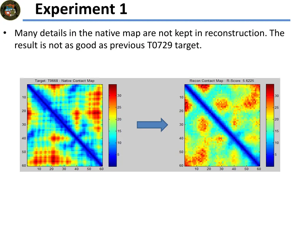 experiment 1 2