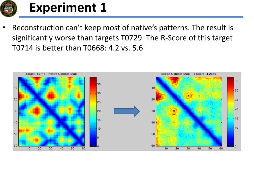 experiment 1 3