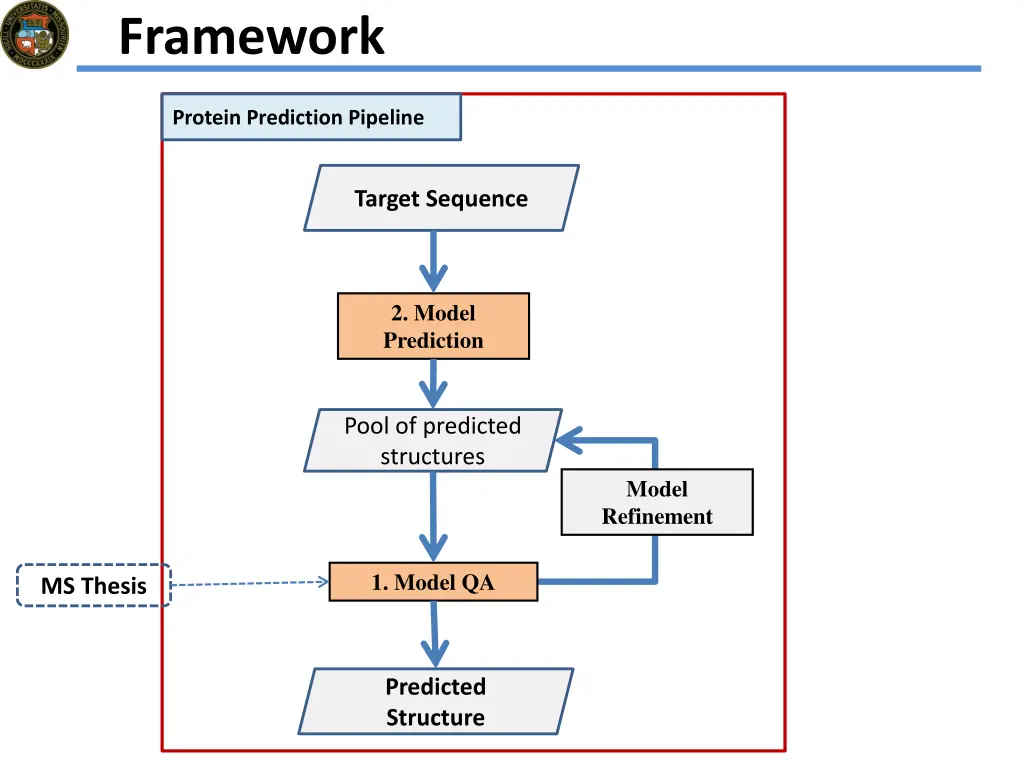 framework