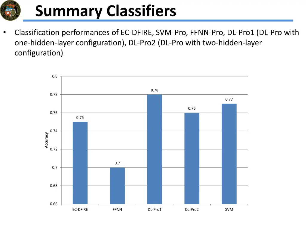 summary classifiers