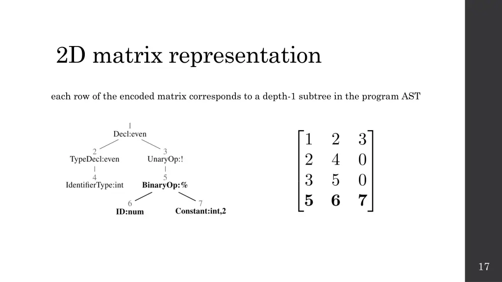 2d matrix representation
