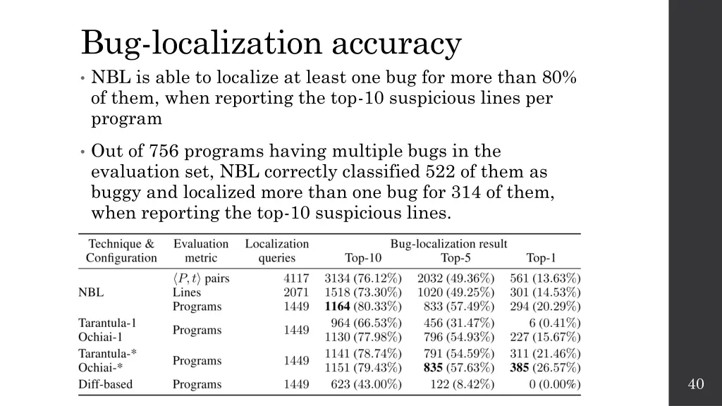 bug localization accuracy nbl is able to localize