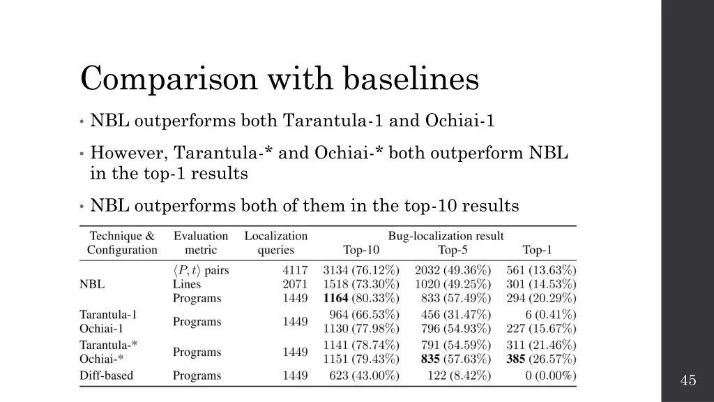 comparison with baselines 1