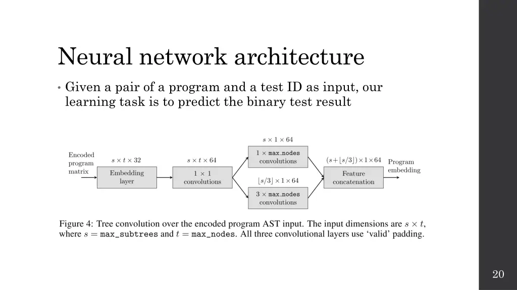 neural network architecture