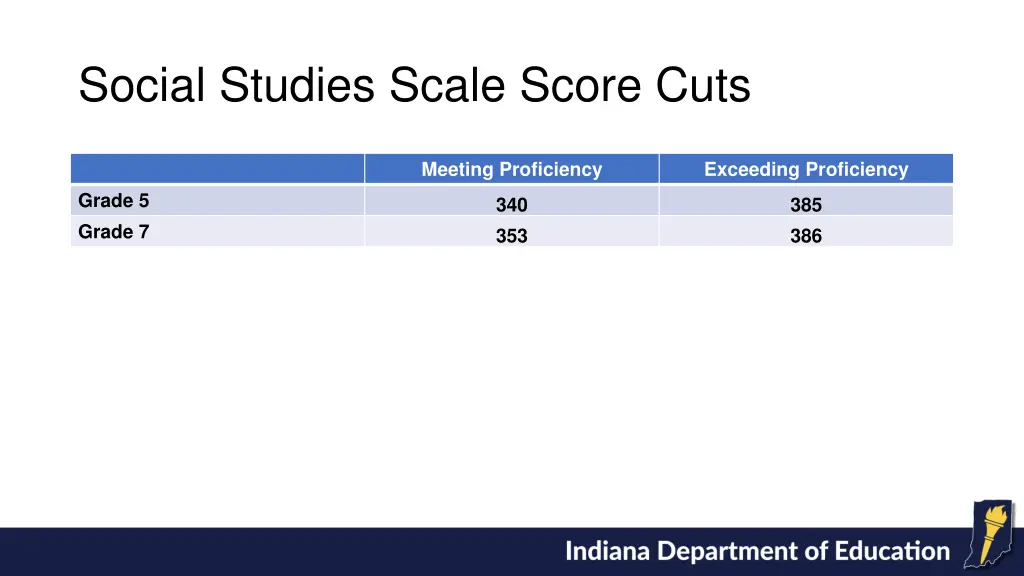 social studies scale score cuts
