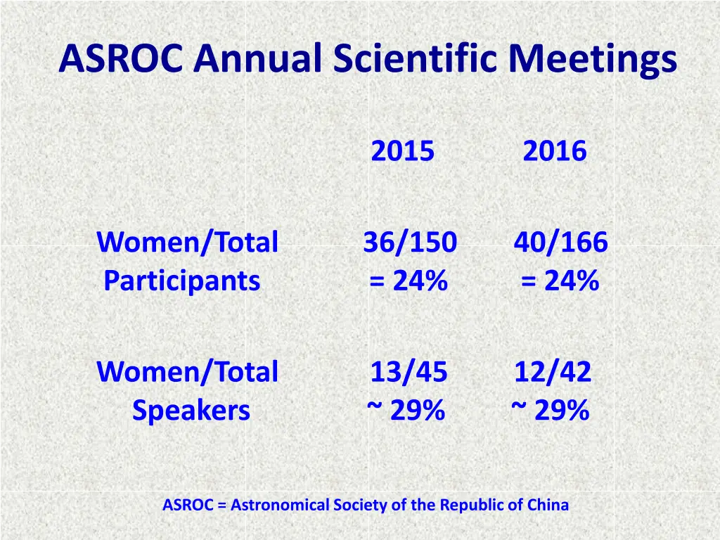 asroc annual scientific meetings