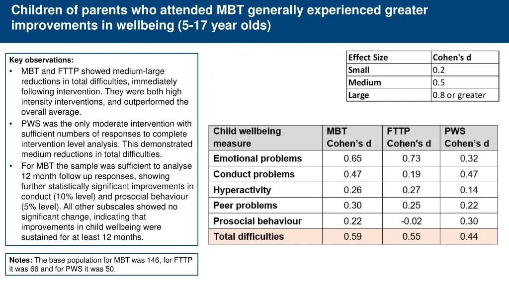 children of parents who attended mbt generally