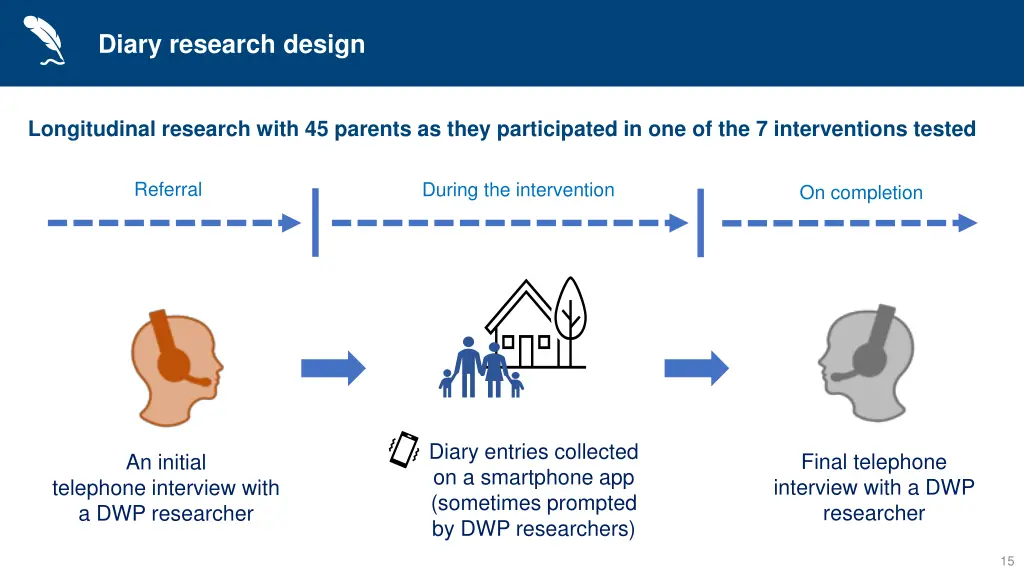 diary research design