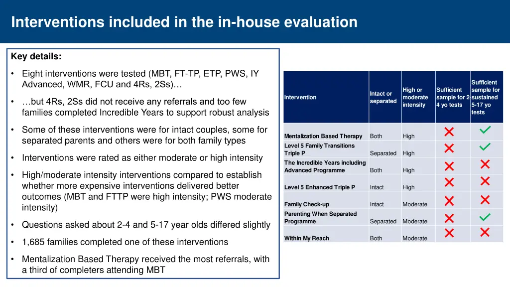 interventions included in the in house evaluation 1