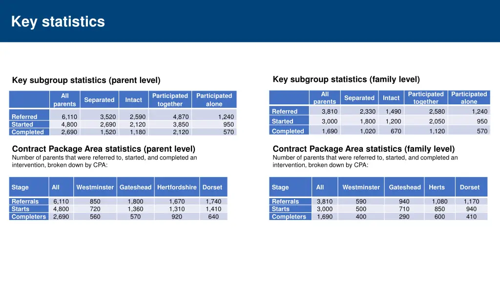 key statistics