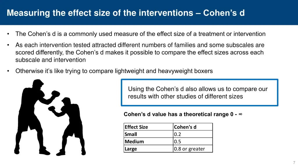 measuring the effect size of the interventions