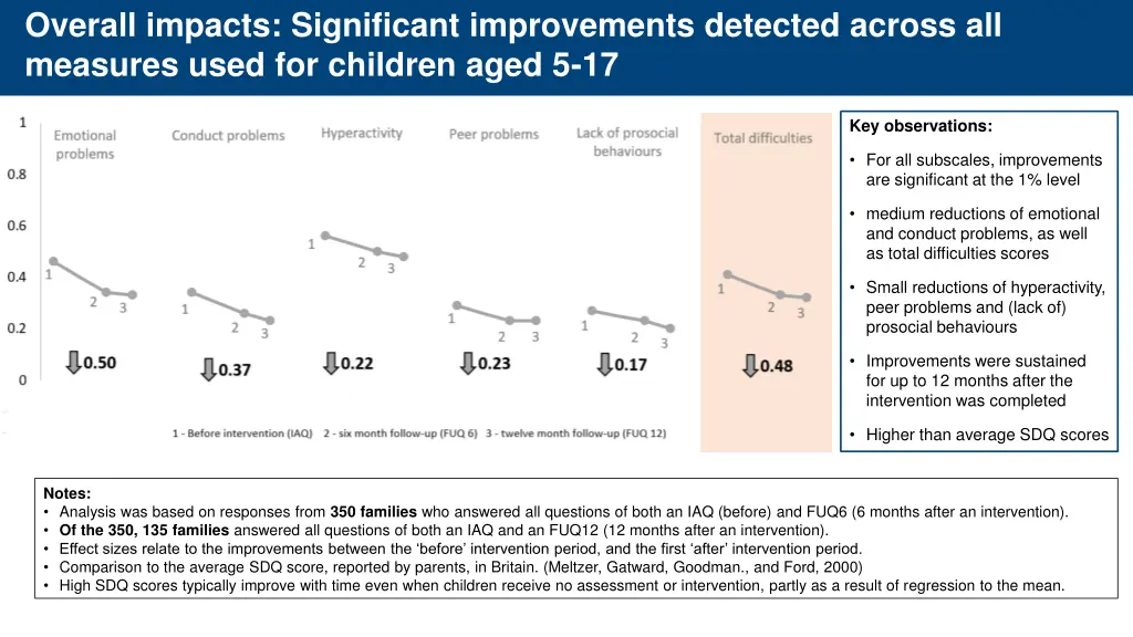 overall impacts significant improvements detected