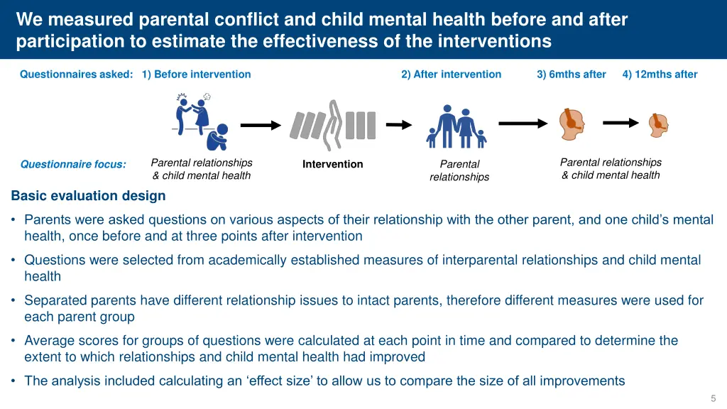 we measured parental conflict and child mental