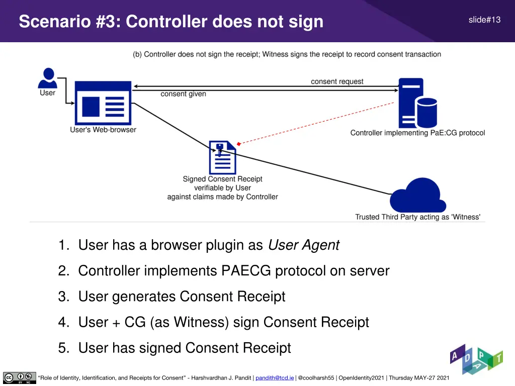 scenario 3 controller does not sign