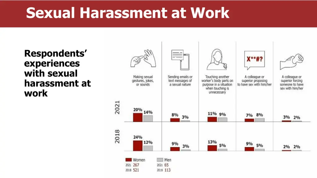 sexual harassment at work