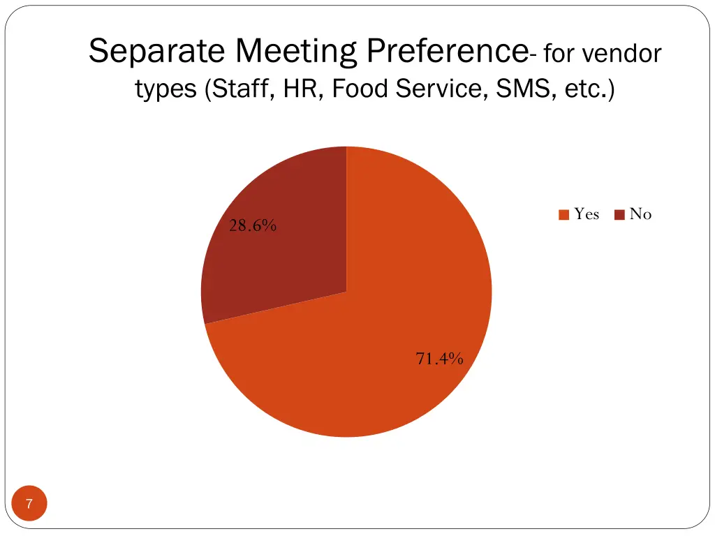 separate meeting preference for vendor types