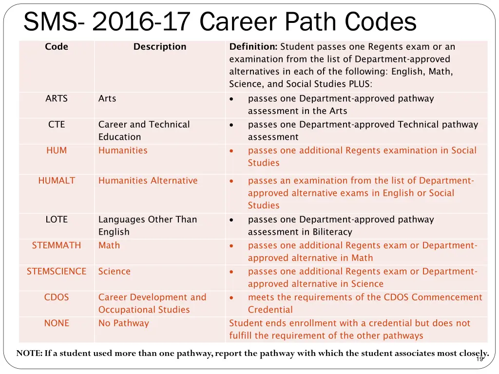 sms 2016 17 career path codes