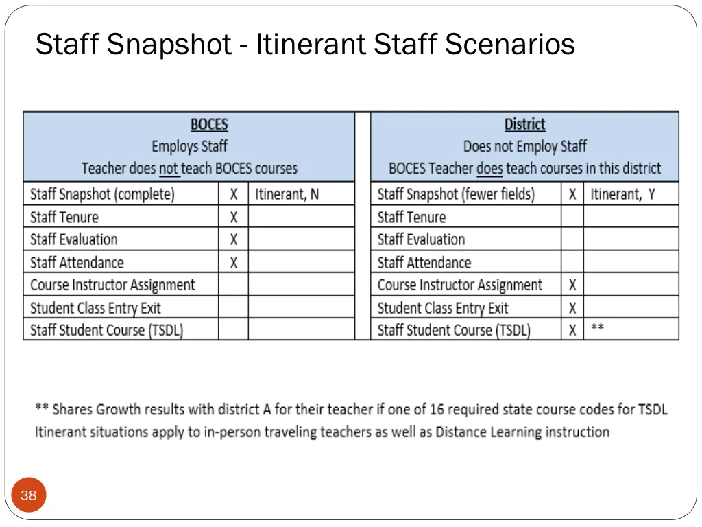 staff snapshot itinerant staff scenarios