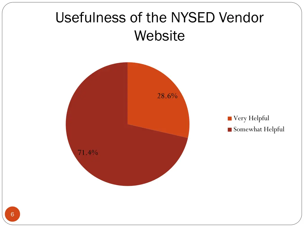 usefulness of the nysed vendor website