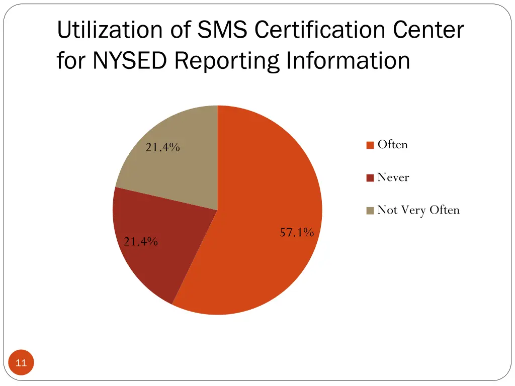utilization of sms certification center for nysed