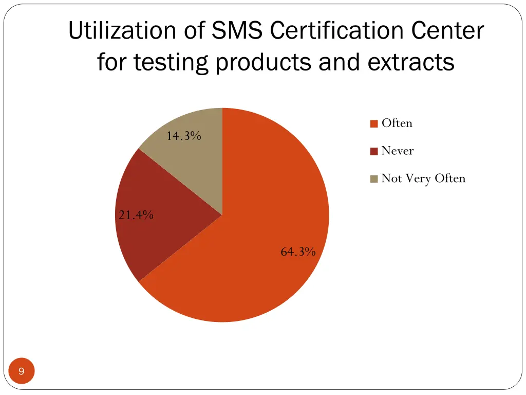 utilization of sms certification center