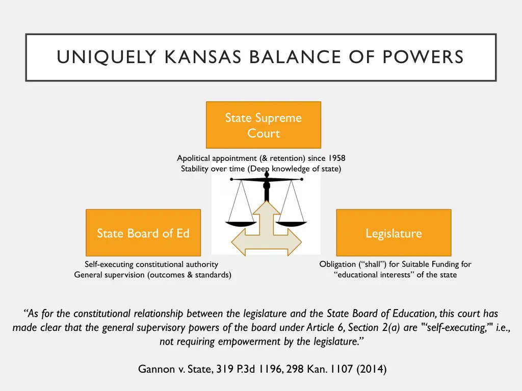 uniquely kansas balance of powers