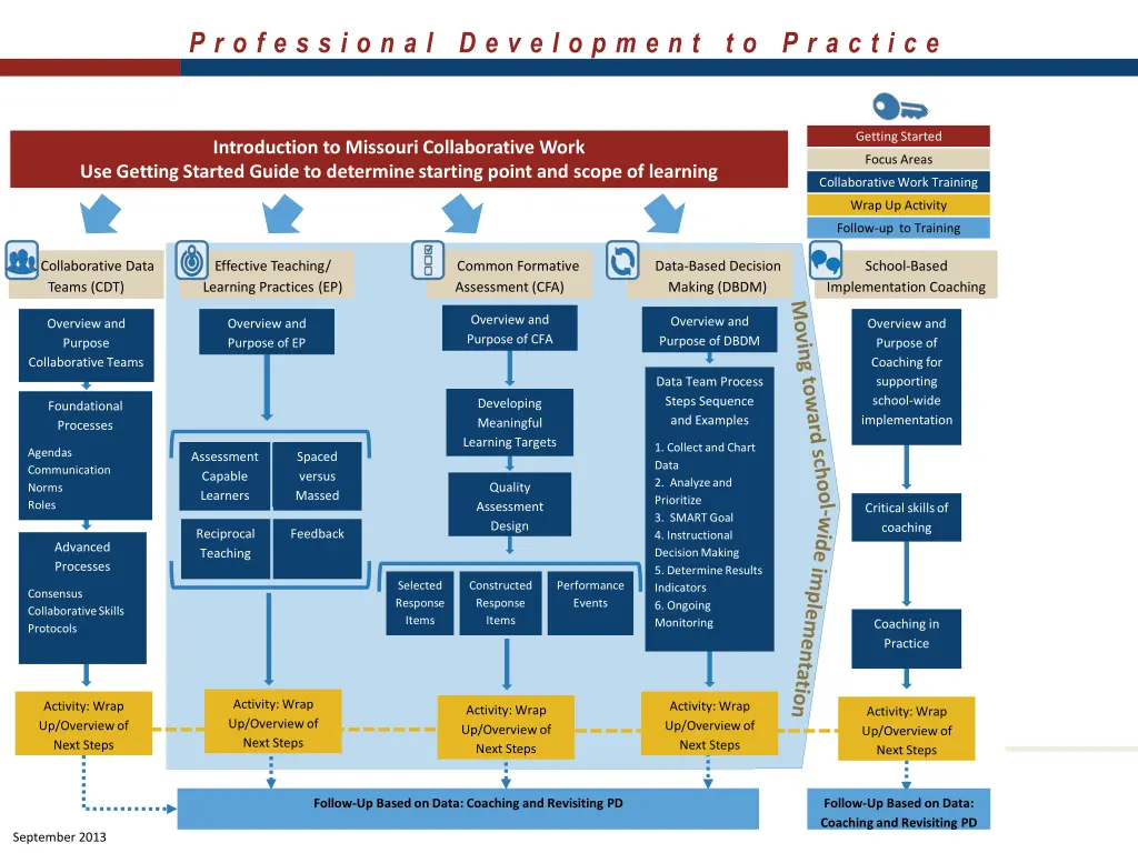 slide2