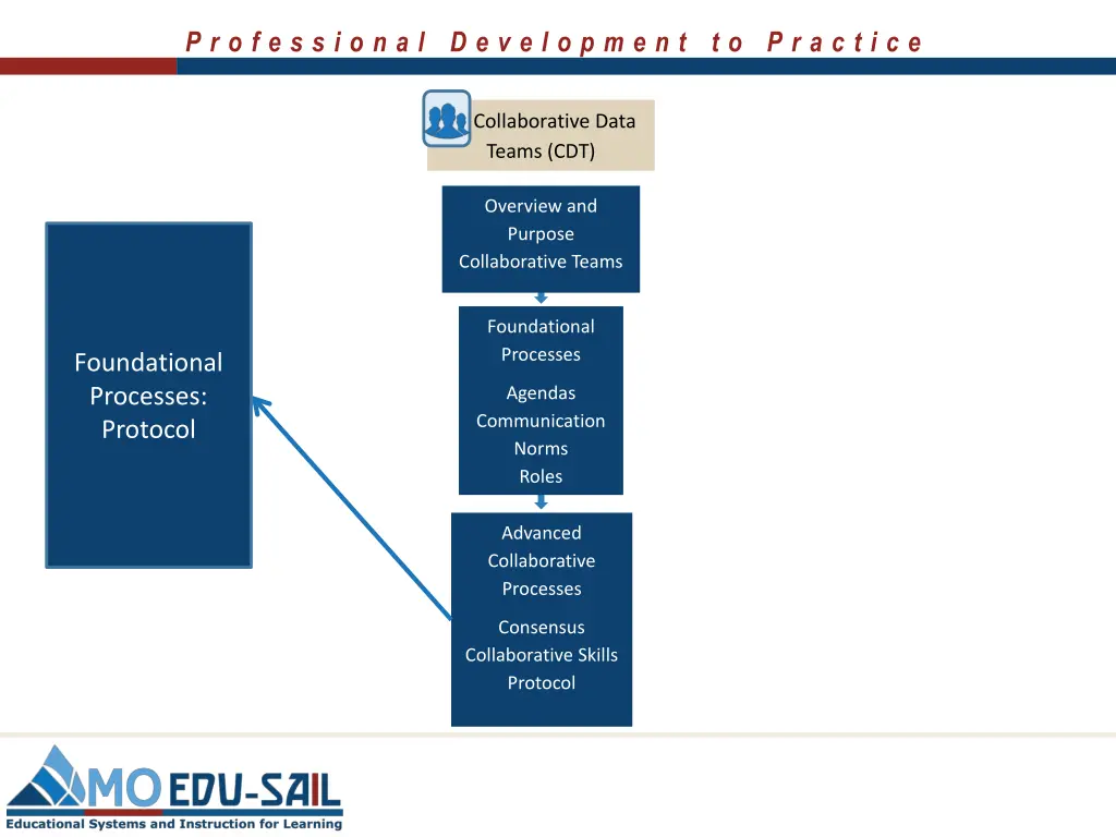 slide3