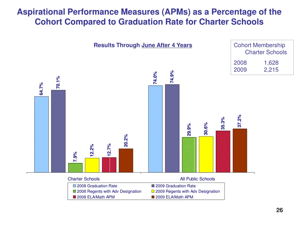 aspirational performance measures apms 1
