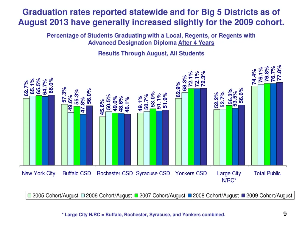 graduation rates reported statewide 1