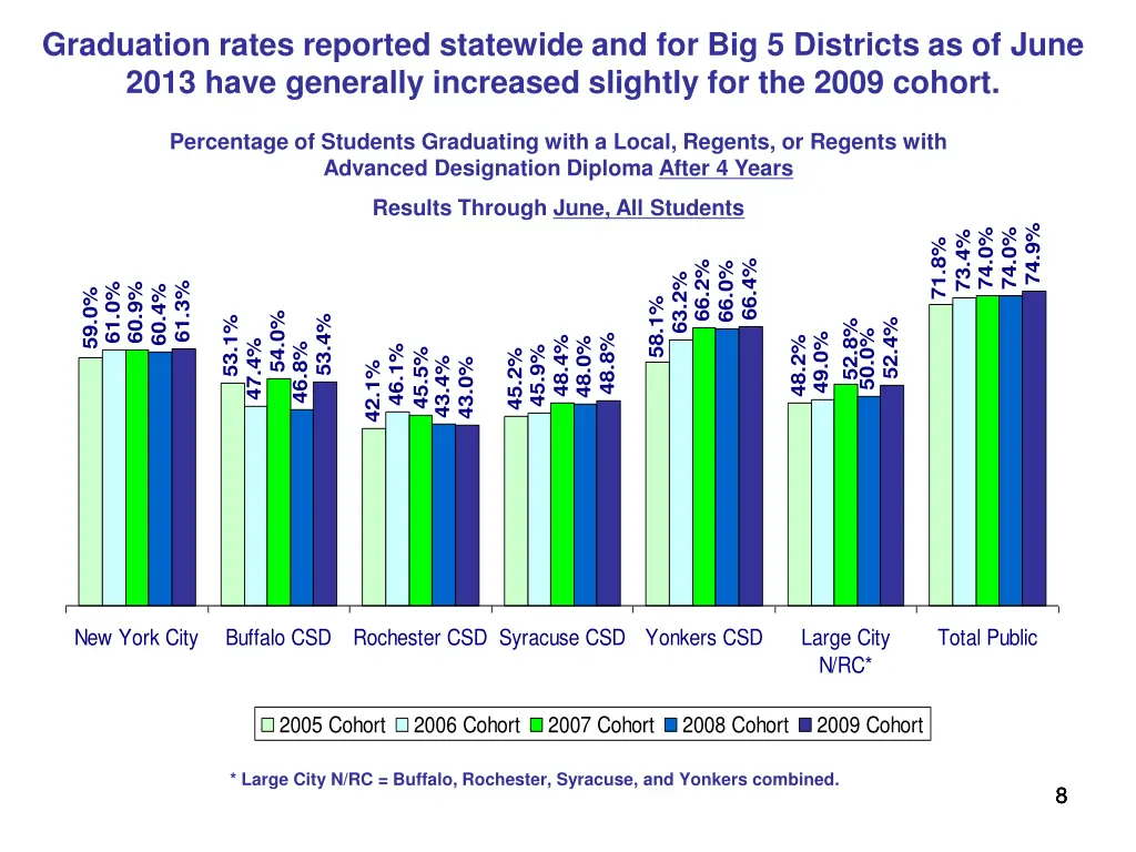 graduation rates reported statewide