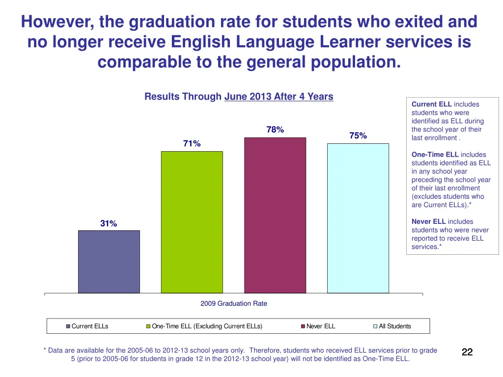 however the graduation rate for students