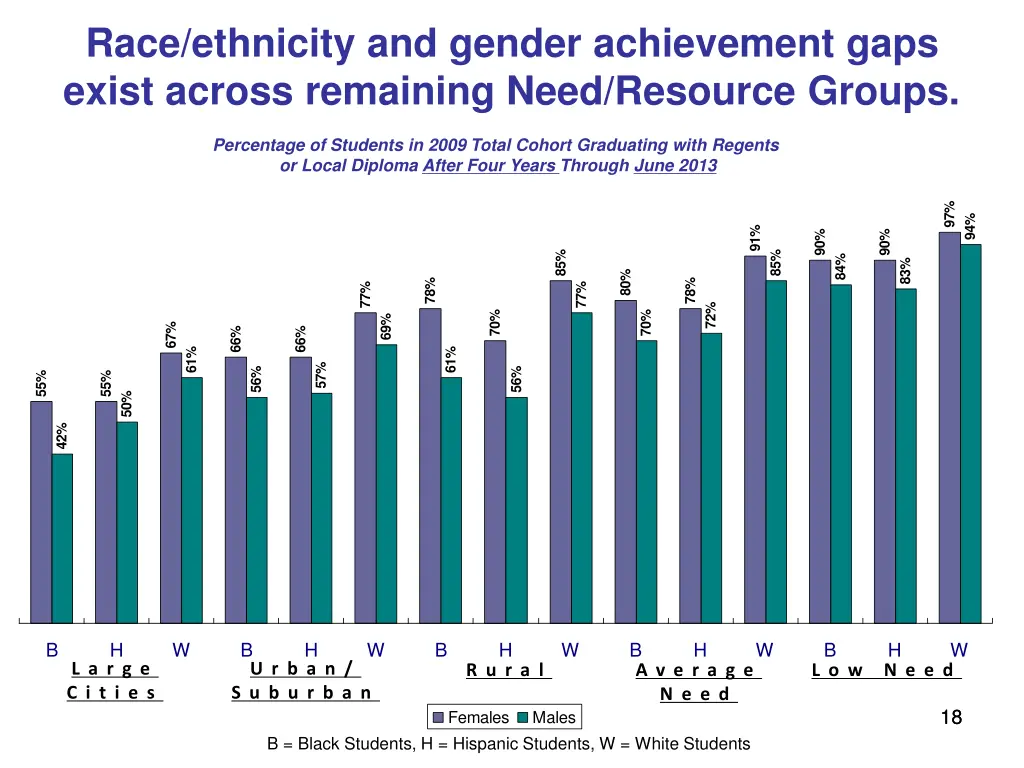 race ethnicity and gender achievement gaps exist 1