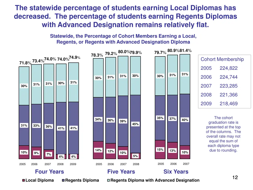 the statewide percentage of students earning