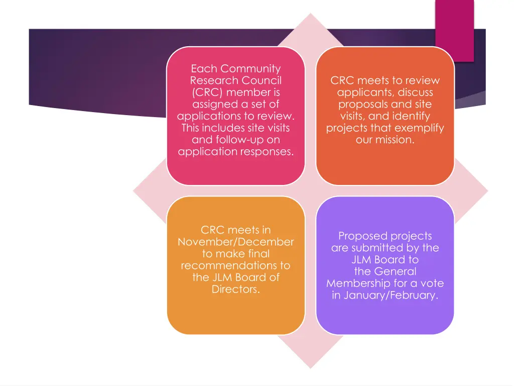 each community research council crc member