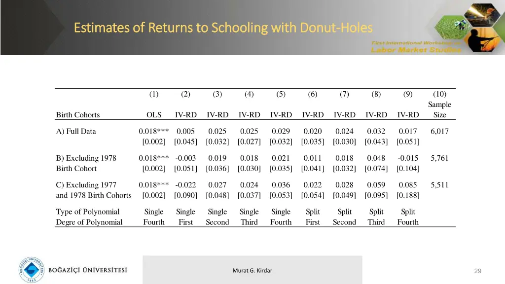 estimates estimates of returns to schooling with