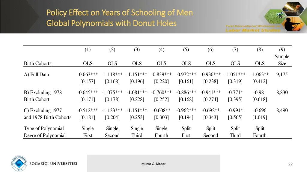 policy effect on years of schooling of men policy 1