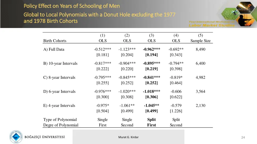 policy effect on years of schooling of men policy 2