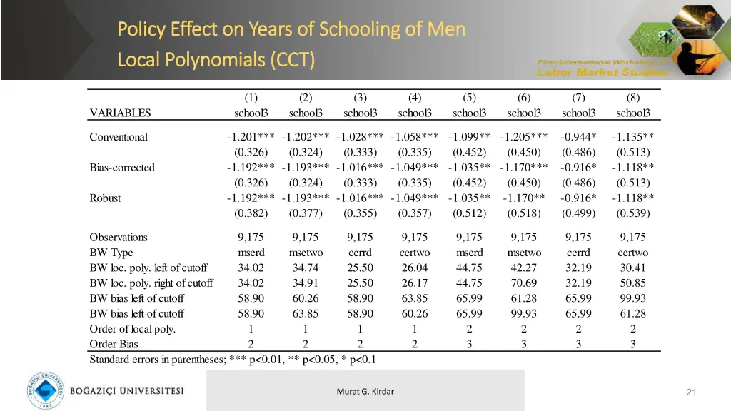 policy effect on years of schooling of men policy