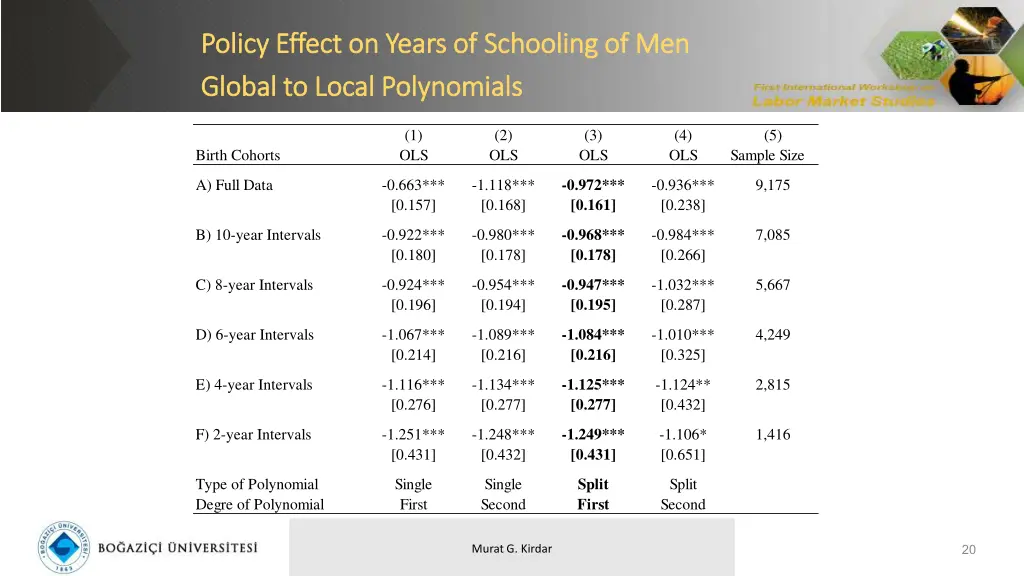 policy policy effect on years of schooling