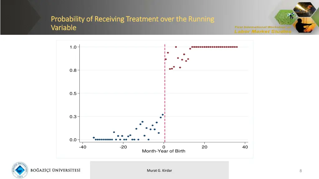 probability of receiving treatment over