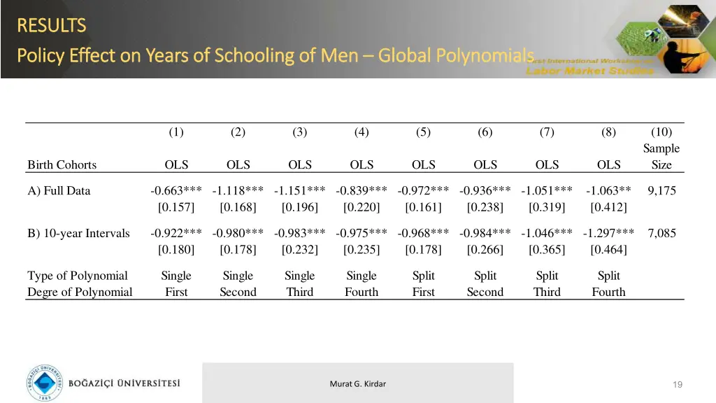 results results policy policy effect on years